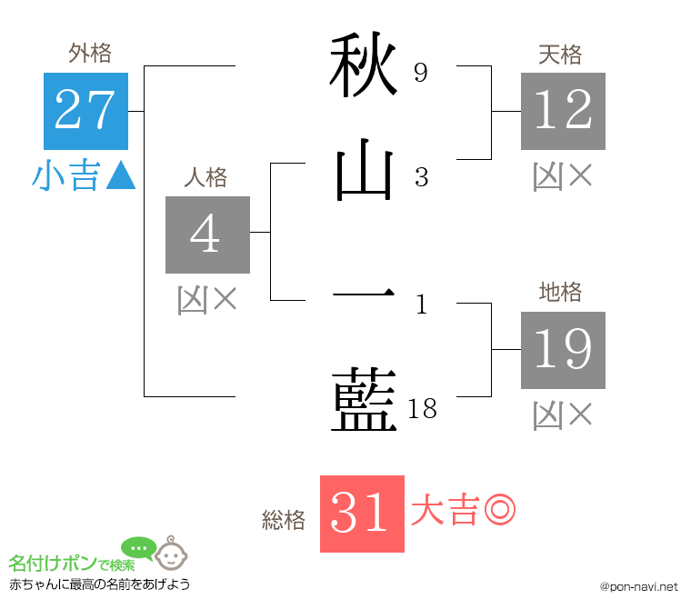 秋山 一藍さんの姓名判断結果
