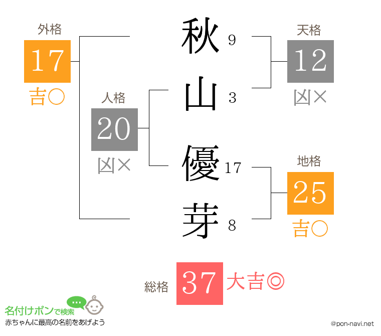 秋山 優芽さんの姓名判断結果