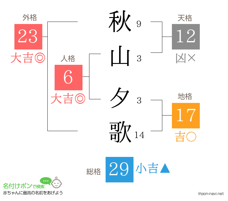 秋山 夕歌さんの姓名判断結果