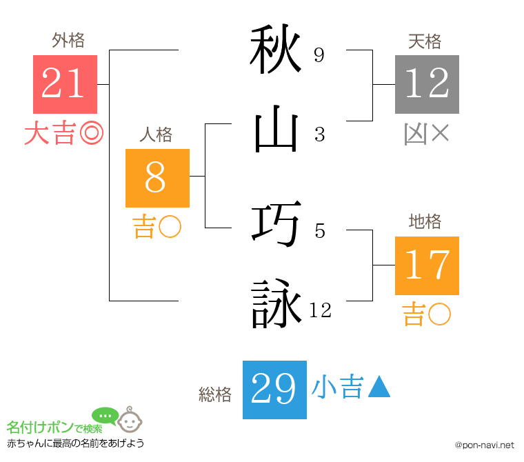 秋山 巧詠さんの姓名判断結果