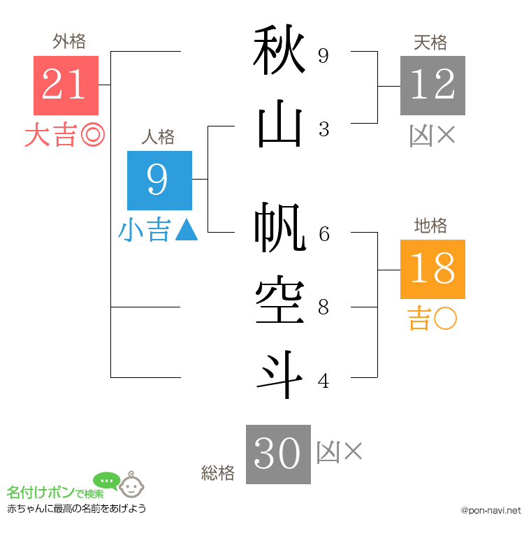 秋山 帆空斗さんの姓名判断結果