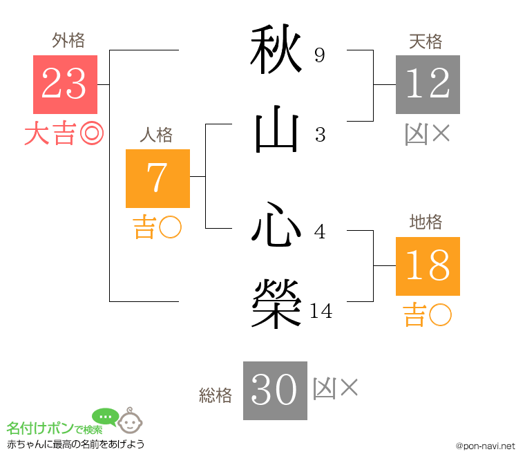 秋山 心榮さんの姓名判断結果