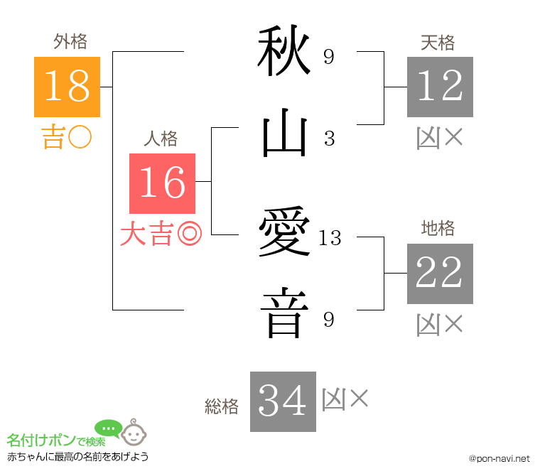 秋山 愛音さんの姓名判断結果