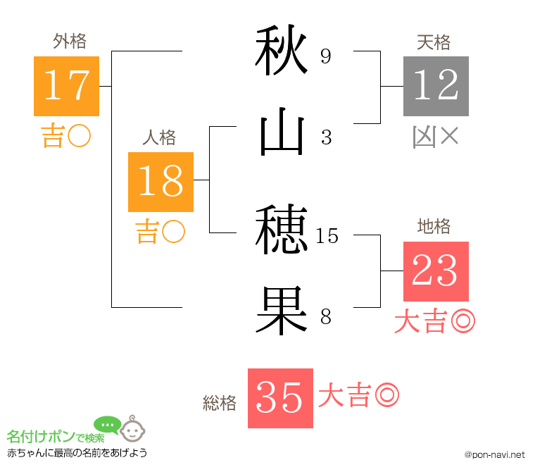 秋山 穂果さんの姓名判断結果