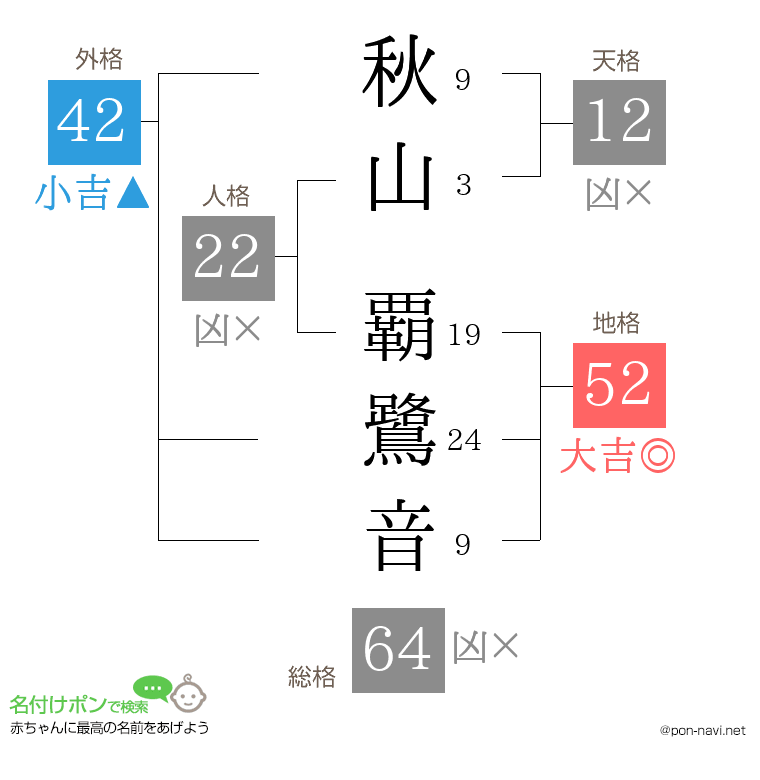 秋山 覇鷺音さんの姓名判断結果