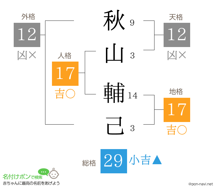 秋山 輔己さんの姓名判断結果