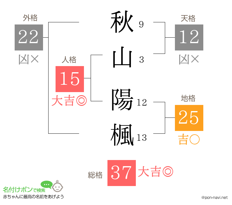 秋山 陽楓さんの姓名判断結果
