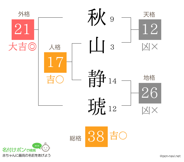 秋山 静琥さんの姓名判断結果