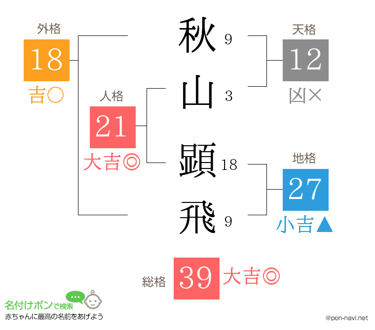 秋山 顕飛さんの姓名判断結果