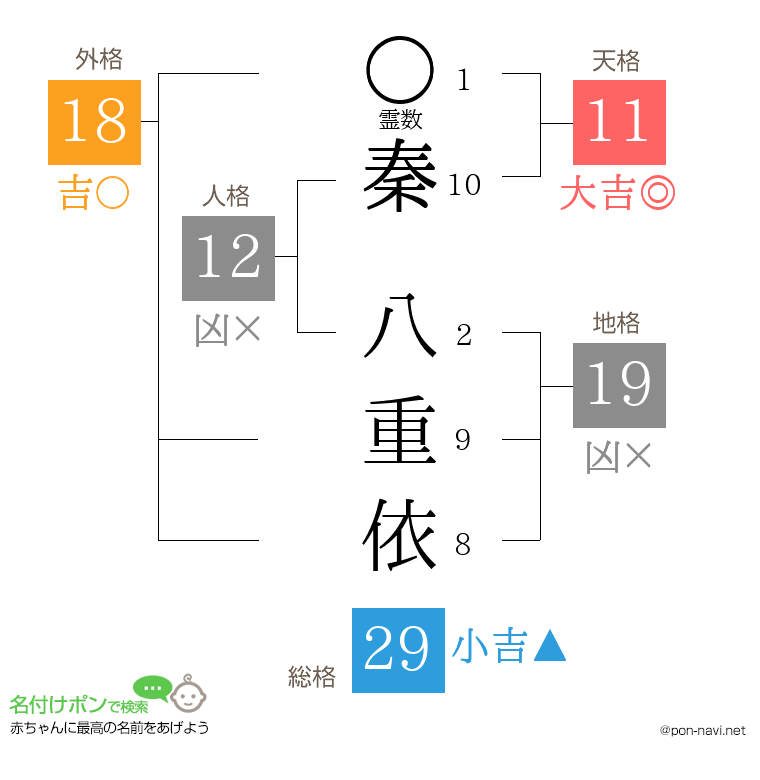秦 八重依さんの姓名判断結果