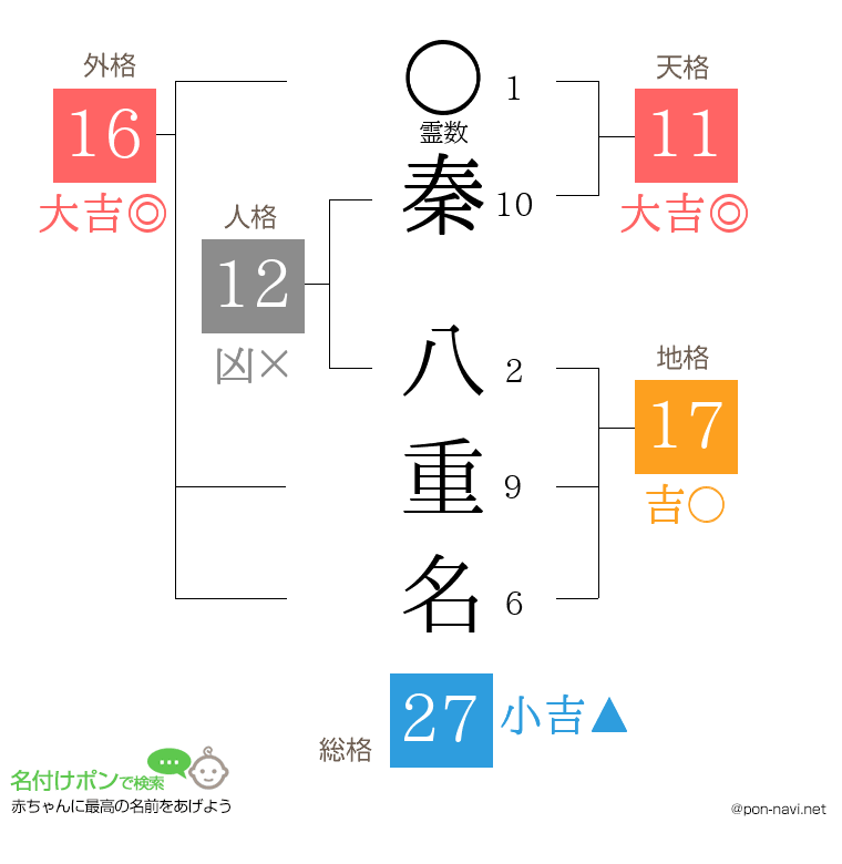 秦 八重名さんの姓名判断結果