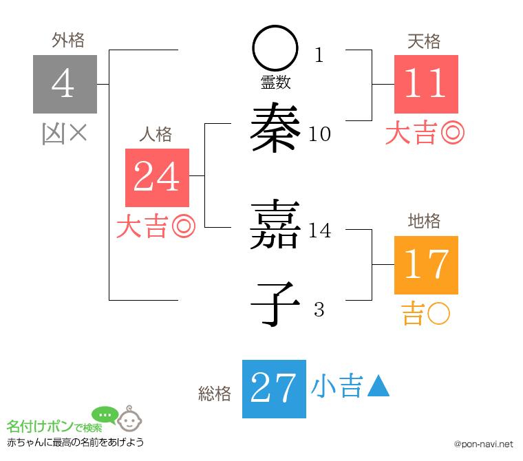 秦 嘉子さんの姓名判断結果