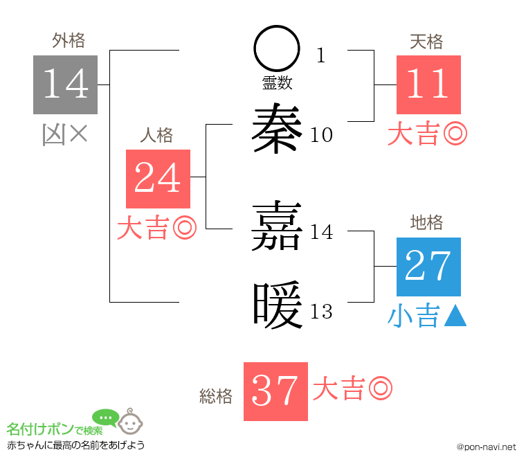 秦 嘉暖さんの姓名判断結果