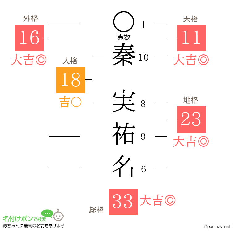 秦 実祐名さんの姓名判断結果