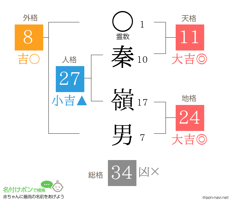 秦 嶺男さんの姓名判断結果