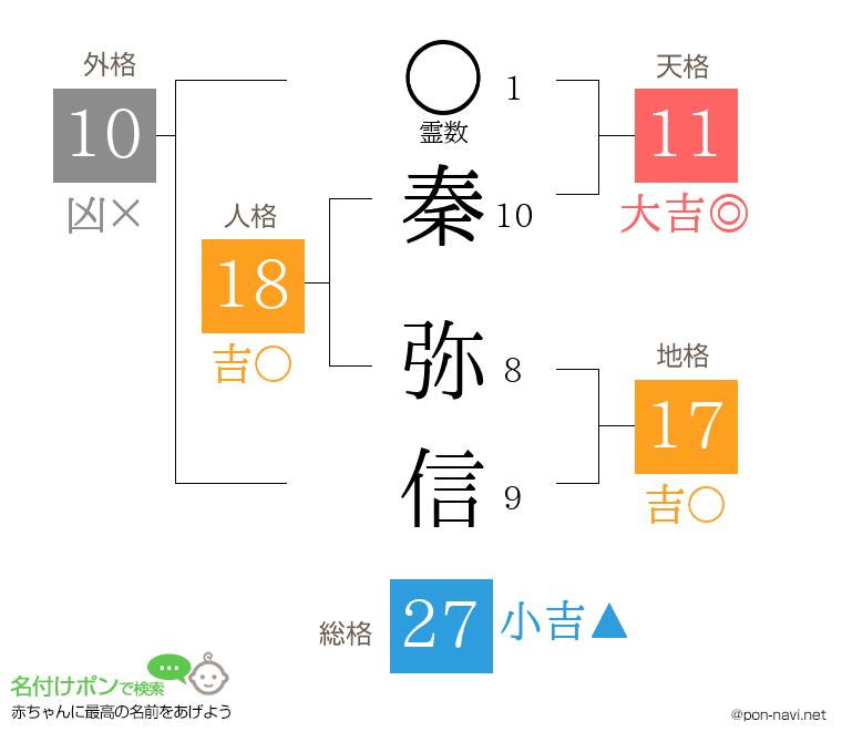 秦 弥信さんの姓名判断結果