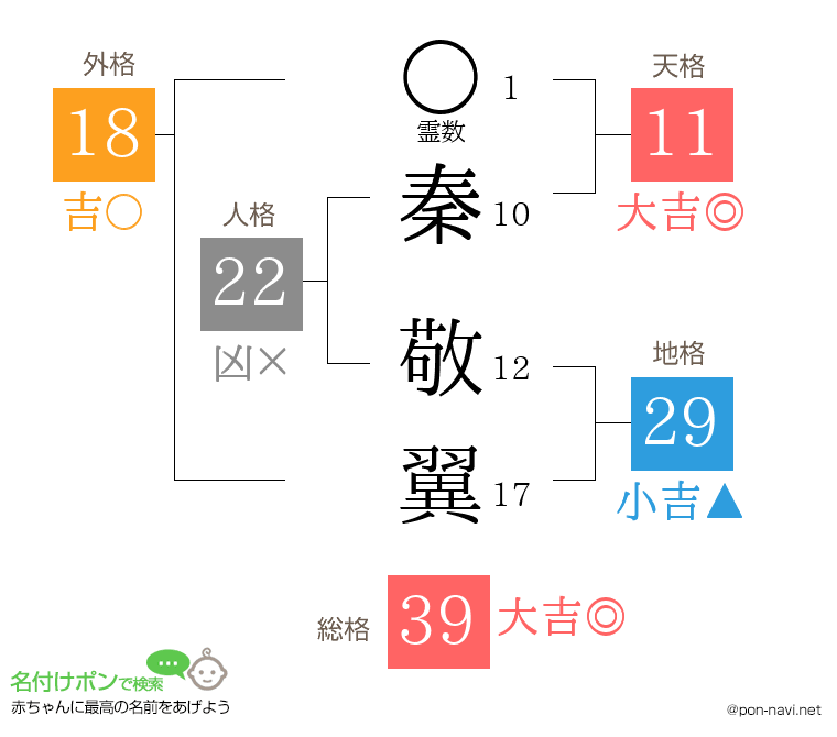 秦 敬翼さんの姓名判断結果