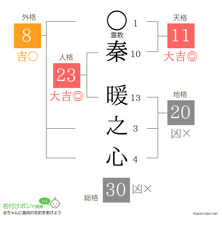 秦 暖之心さんの姓名判断結果