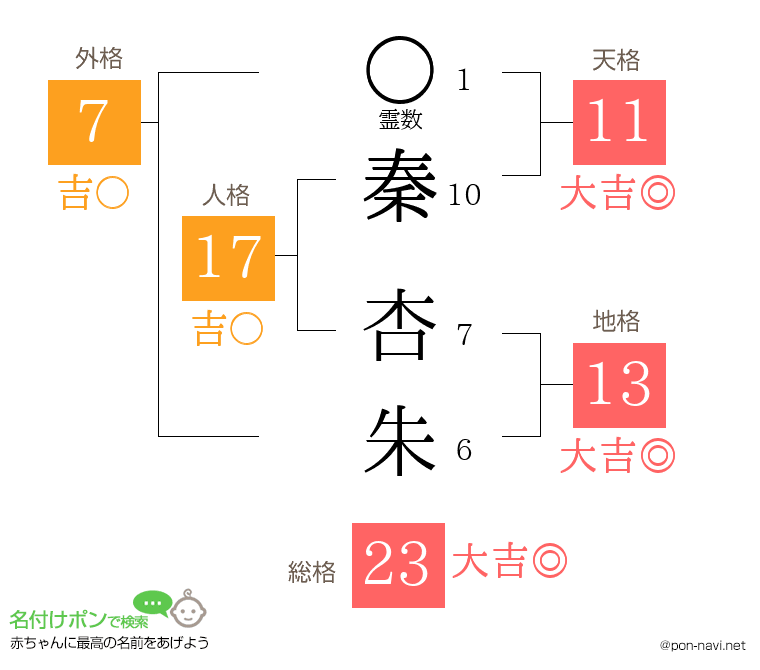 秦 杏朱さんの姓名判断結果