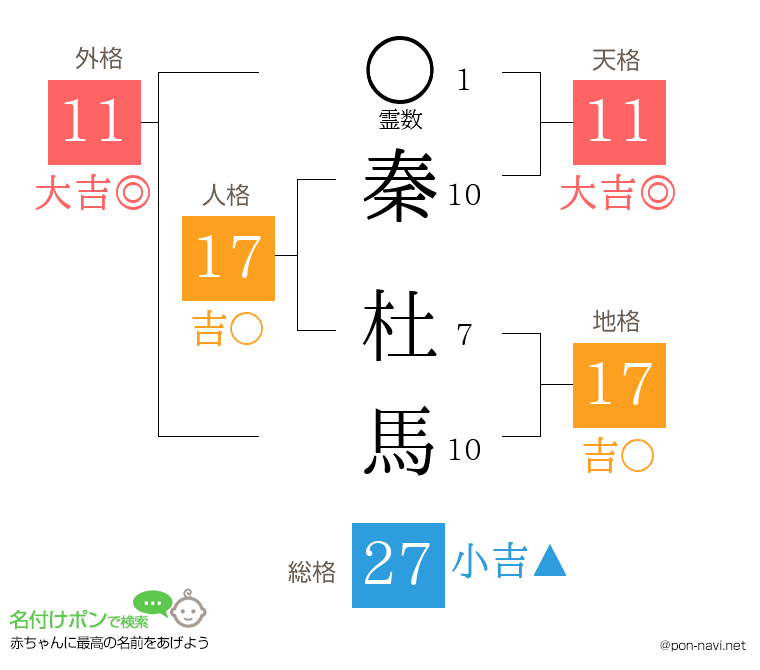 秦 杜馬さんの姓名判断結果
