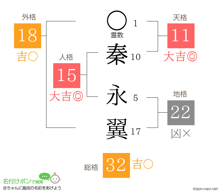 秦 永翼さんの姓名判断結果