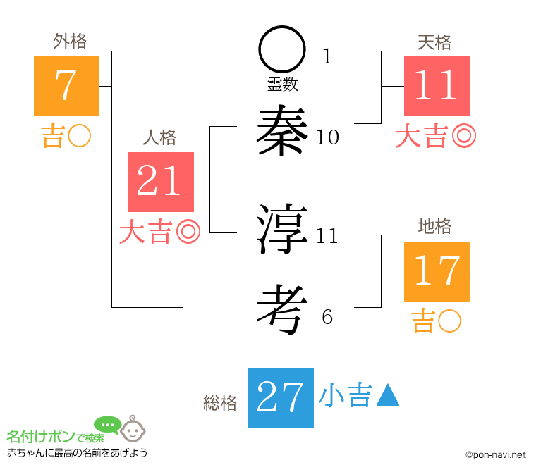 秦 淳考さんの姓名判断結果