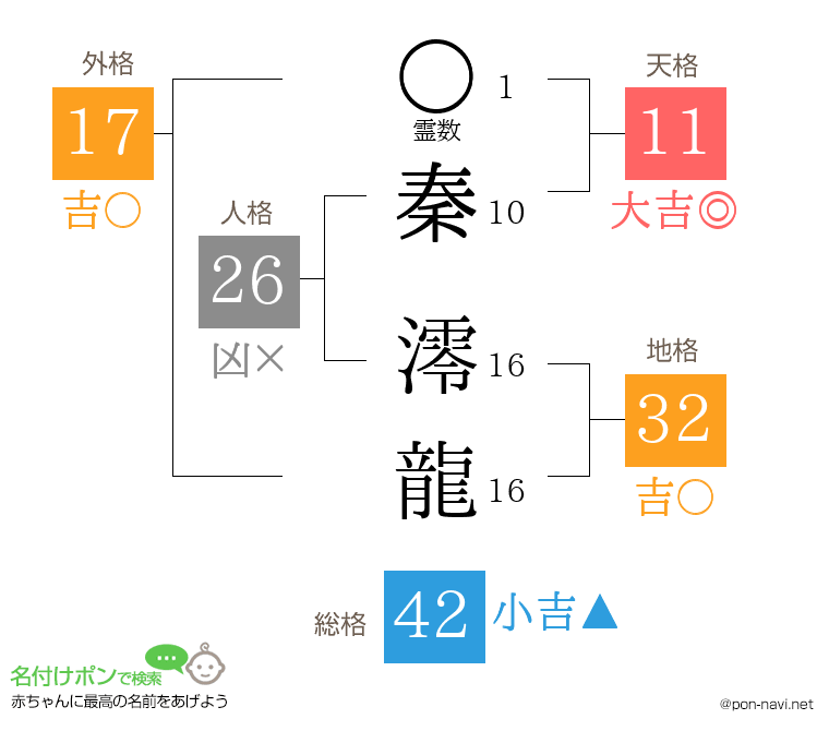 秦 澪龍さんの姓名判断結果