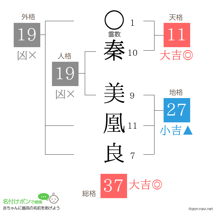 秦 美凰良さんの姓名判断結果