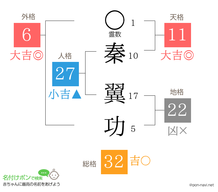 秦 翼功さんの姓名判断結果