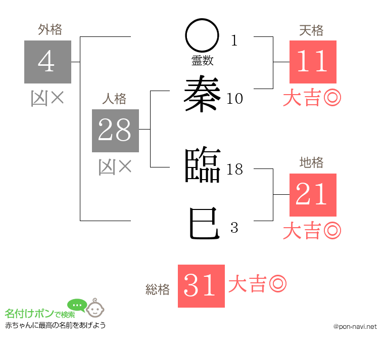 秦 臨巳さんの姓名判断結果