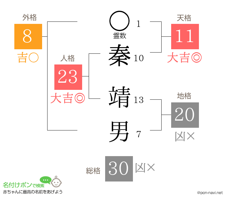 秦 靖男さんの姓名判断結果