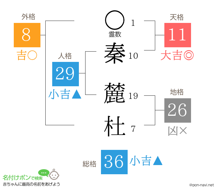 秦 麓杜さんの姓名判断結果