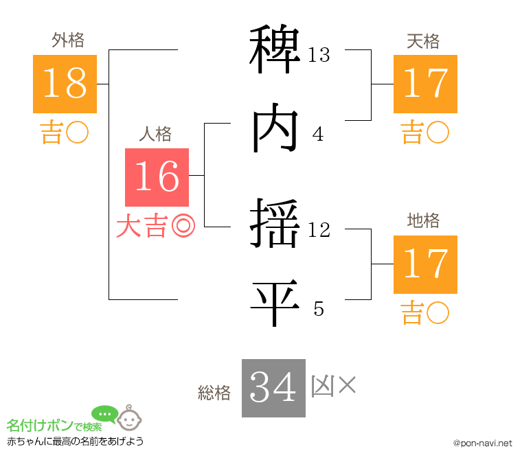 稗内 揺平さんの姓名判断結果