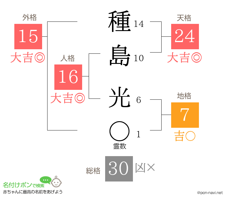 種島 光さんの姓名判断結果