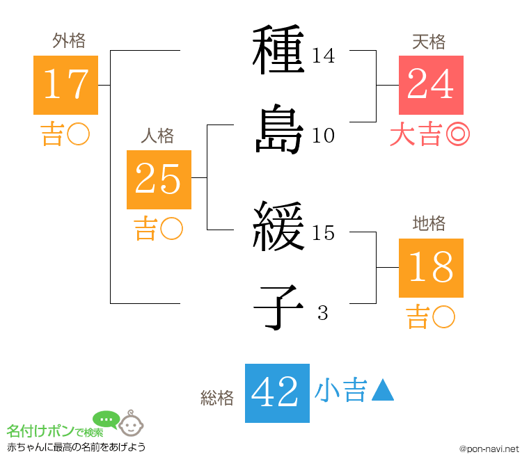 種島 緩子さんの姓名判断結果