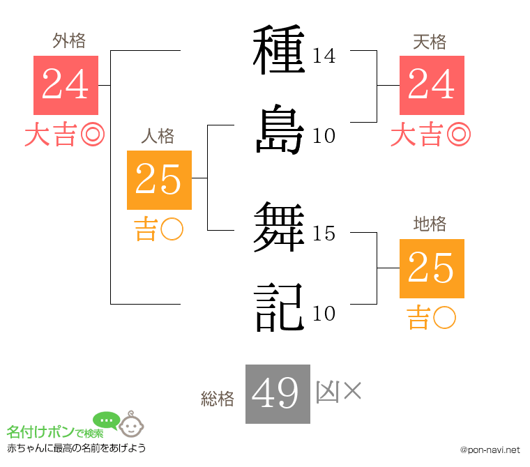種島 舞記さんの姓名判断結果