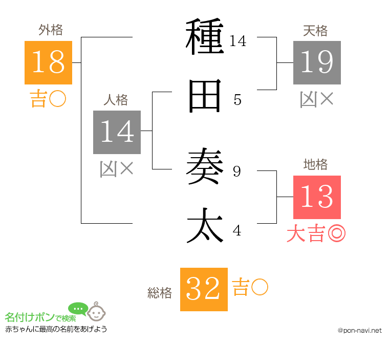 種田 奏太さんの姓名判断結果