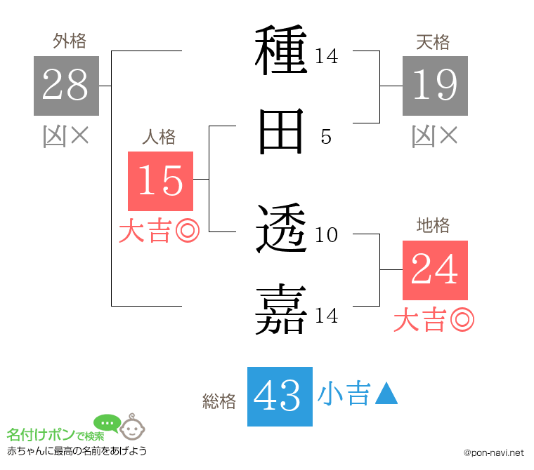 種田 透嘉さんの姓名判断結果