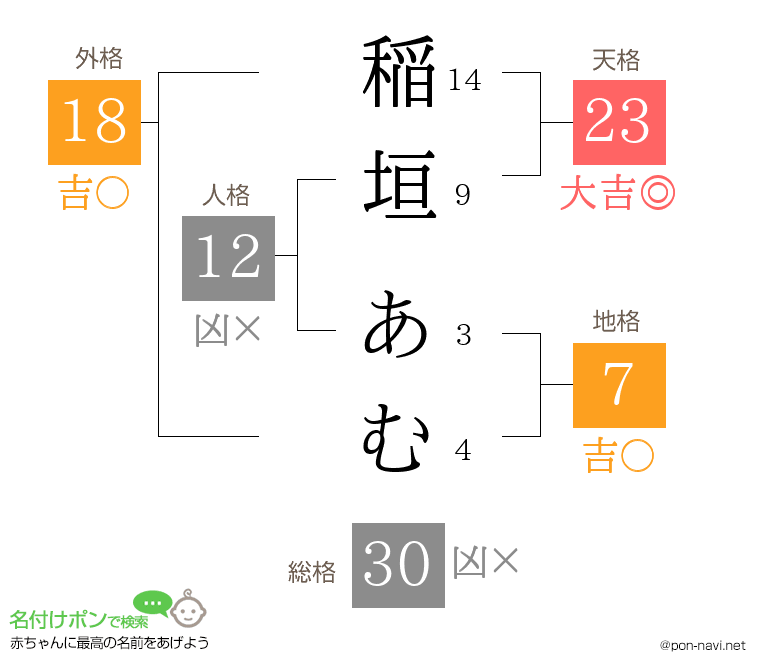 稲垣 あむさんの姓名判断結果