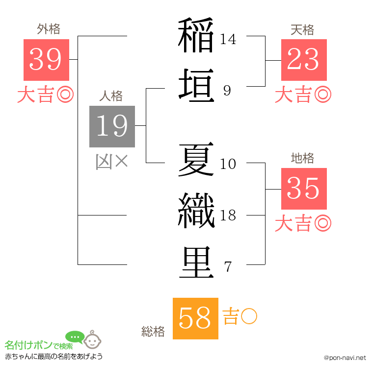 稲垣 夏織里さんの姓名判断結果
