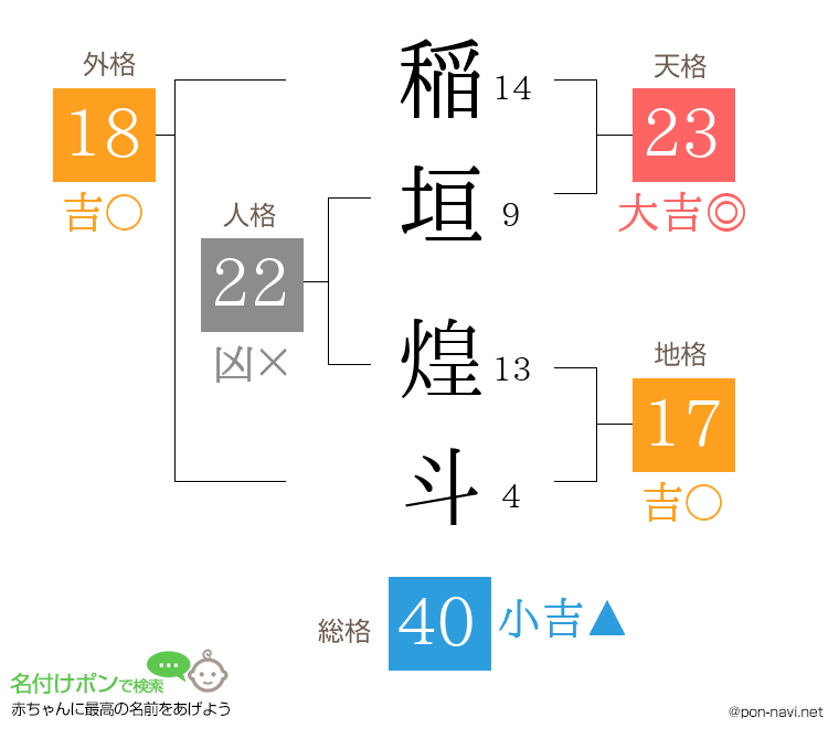 稲垣 煌斗さんの姓名判断結果