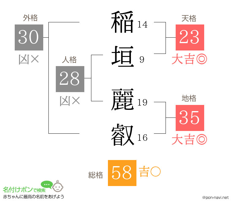 稲垣 麗叡さんの姓名判断結果
