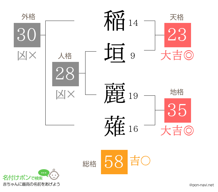 稲垣 麗薙さんの姓名判断結果