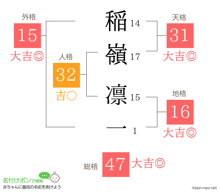 稲嶺 凛一さんの姓名判断結果