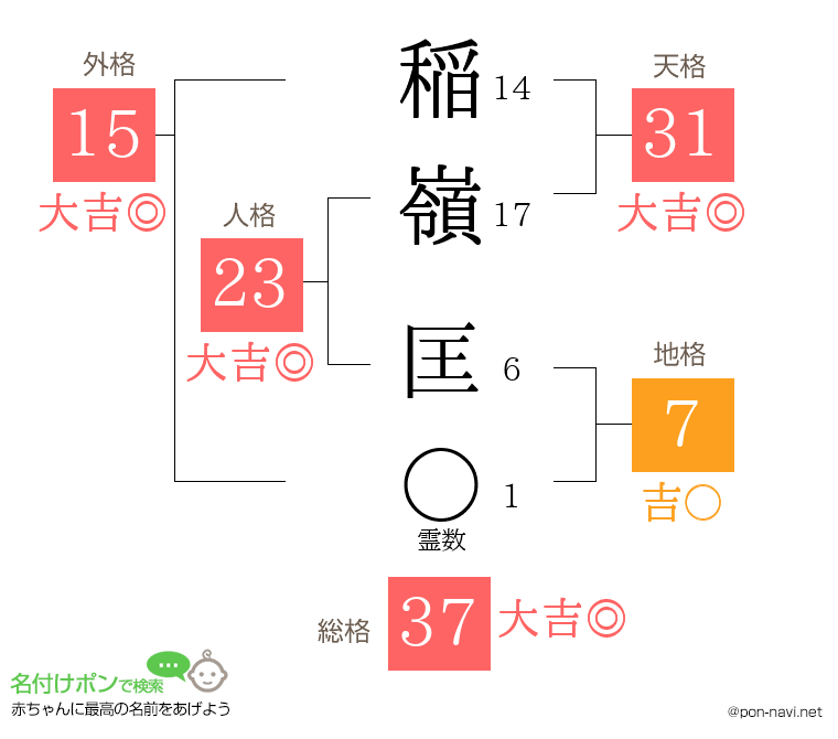 稲嶺 匡さんの姓名判断結果