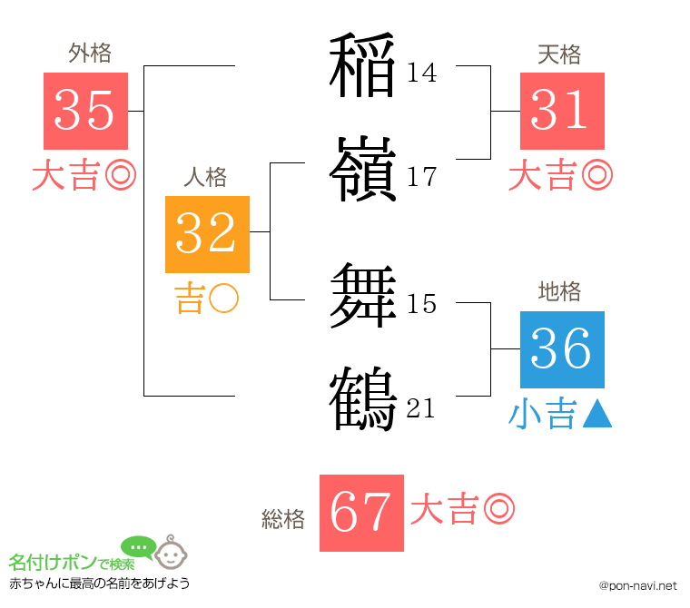 稲嶺 舞鶴さんの姓名判断結果