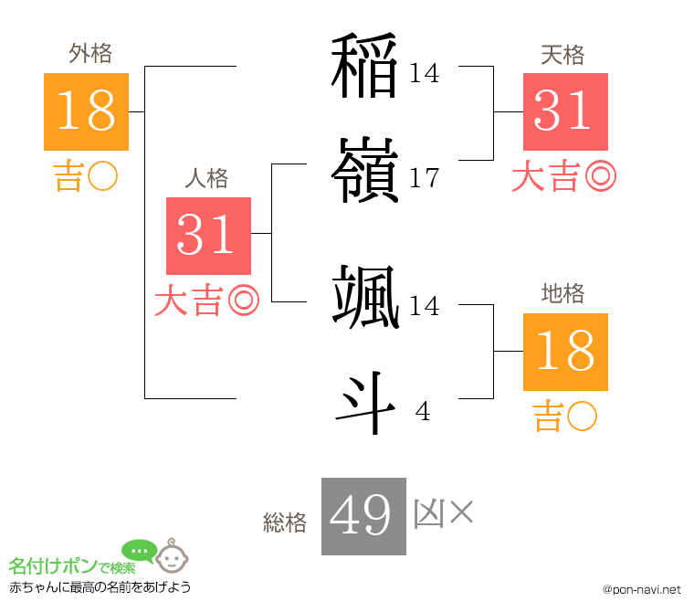 稲嶺 颯斗さんの姓名判断結果