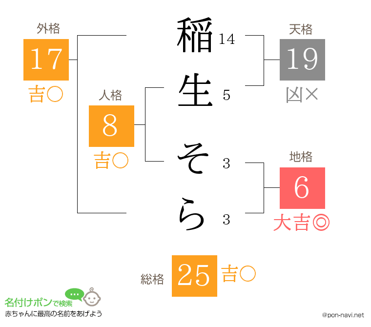 稲生 そらさんの姓名判断結果