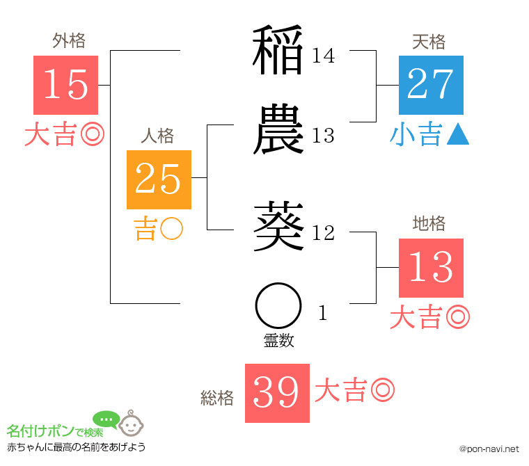 稲農 葵さんの姓名判断結果