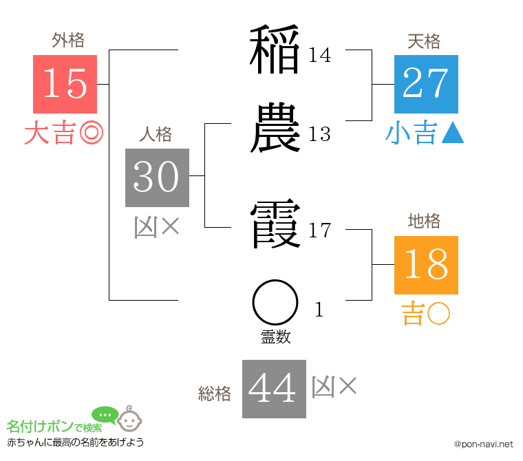 稲農 霞さんの姓名判断結果